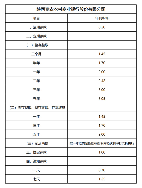 秦農銀行最新利率調整，深度解析影響及趨勢預測