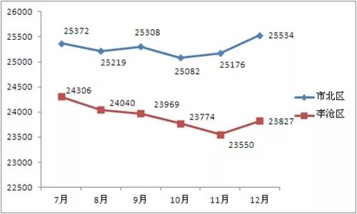 平度樓盤最新價格概覽，最新樓盤信息一覽無余