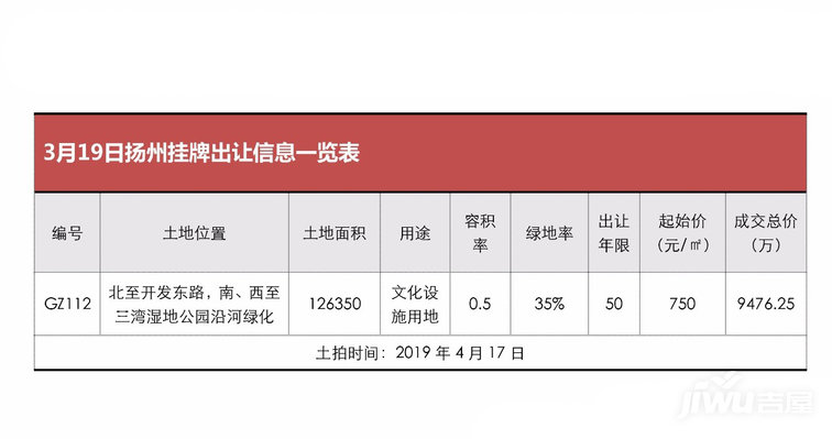 揚州土地掛牌最新公告，城市發展與土地市場動態同步更新