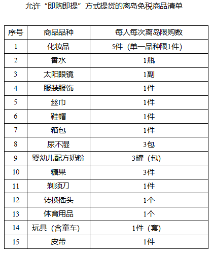 離島免稅下載，開啟全新購物體驗之旅