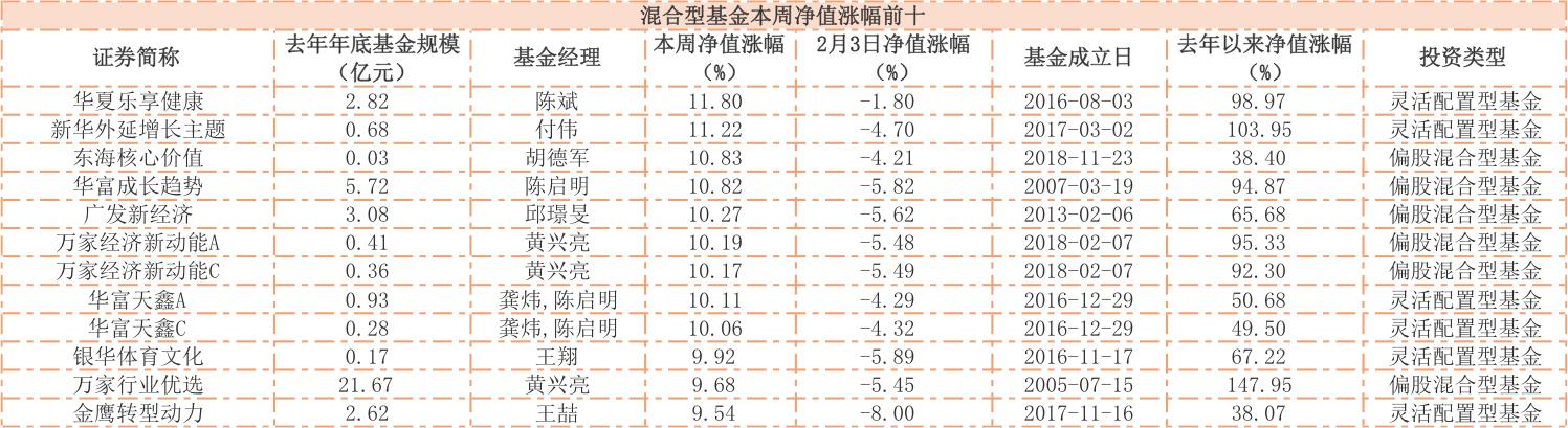 新華成長基金最新凈值深度分析與展望的未來趨勢