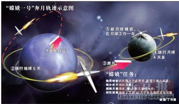 衛星軌跡在線探索，宇宙新視界揭秘