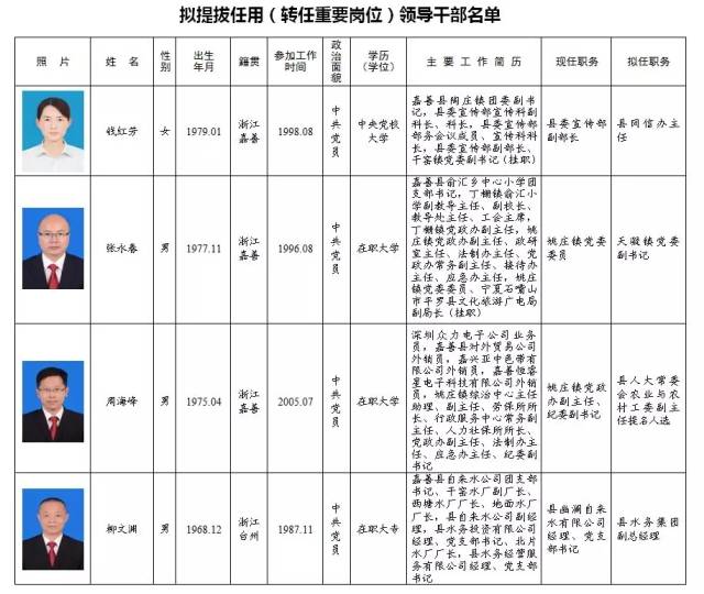 寧夏銀川干部最新公示，深化人才隊伍建設的新篇章啟動??