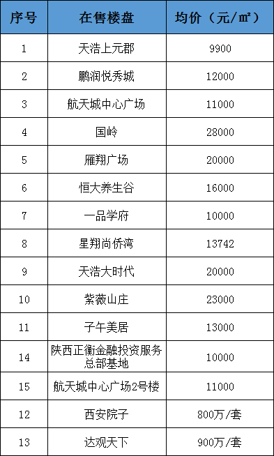 漢川房價最新銷售記錄及市場走勢深度解析，購房策略必備參考