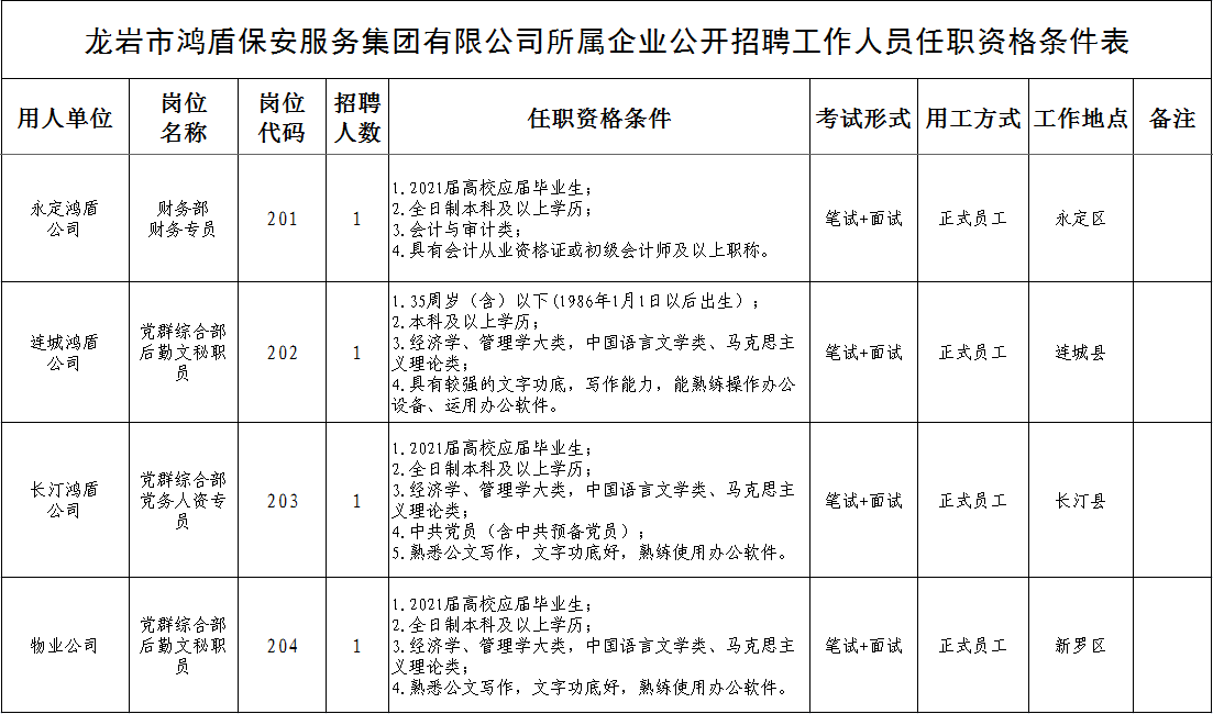 龍巖保安招聘最新信息及解讀