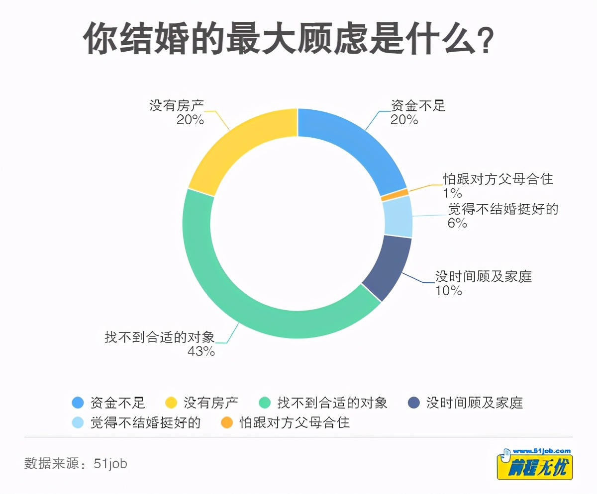 數字化聯姻，在線結婚算與未來婚姻的新定義