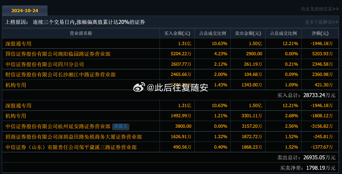 關于股票代碼600802的最新消息全面解析