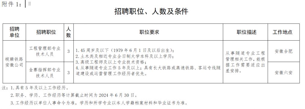 杭埠最新招聘動態(tài)，崗位更新與影響分析