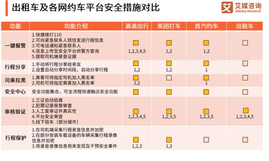 最新網(wǎng)約車新聞，行業(yè)變革與未來(lái)發(fā)展趨勢(shì)