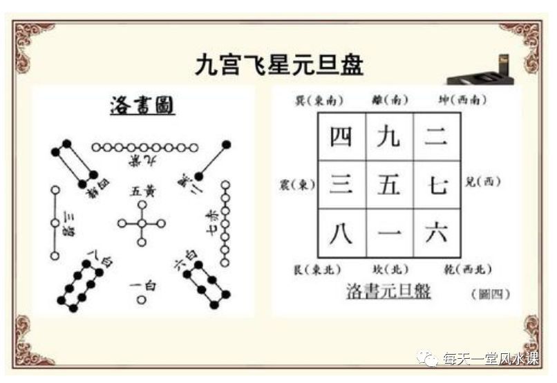 玄空飛星排盤軟件下載，融合古代智慧與現代科技的探索之旅