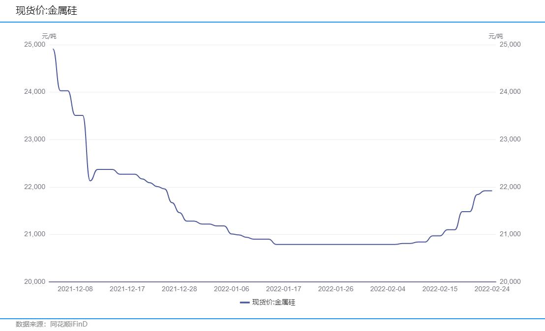 有機硅最新價格及市場趨勢深度解析