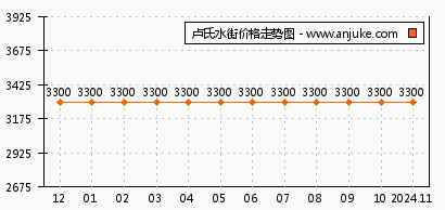 盧氏水街重塑城市魅力，最新動態揭秘新篇章