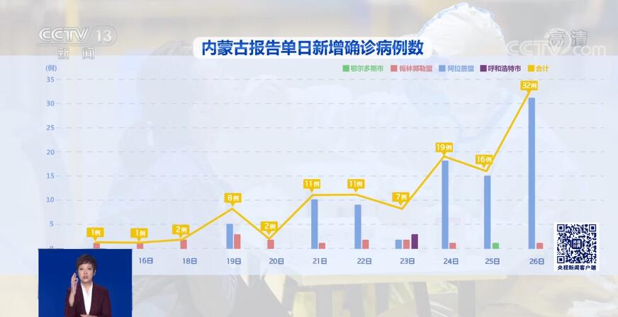 內蒙疫情最新狀況分析報告概述