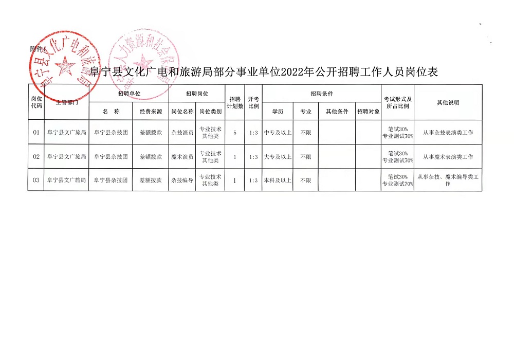 綏寧縣文化廣電體育和旅游局最新招聘信息全解析