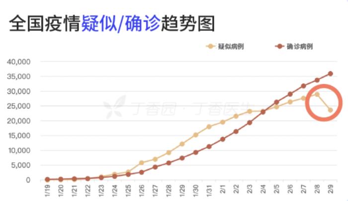 疫情最新動態，感染率持續下降，好消息頻傳