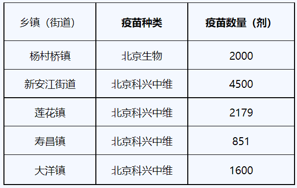 全球新光病毒疫苗研發進展，最新消息與前景展望