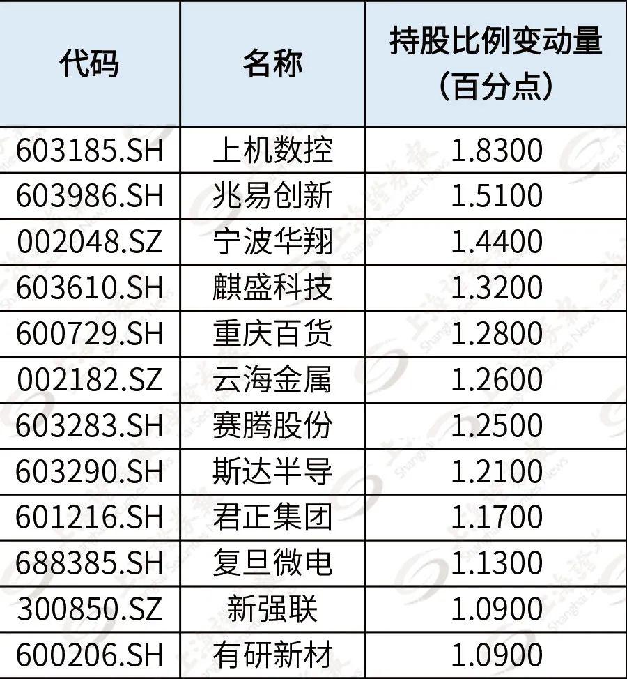 北向最新持股比例深度解析及影響探討