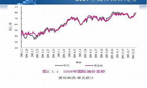 最新國內原油分析綜述