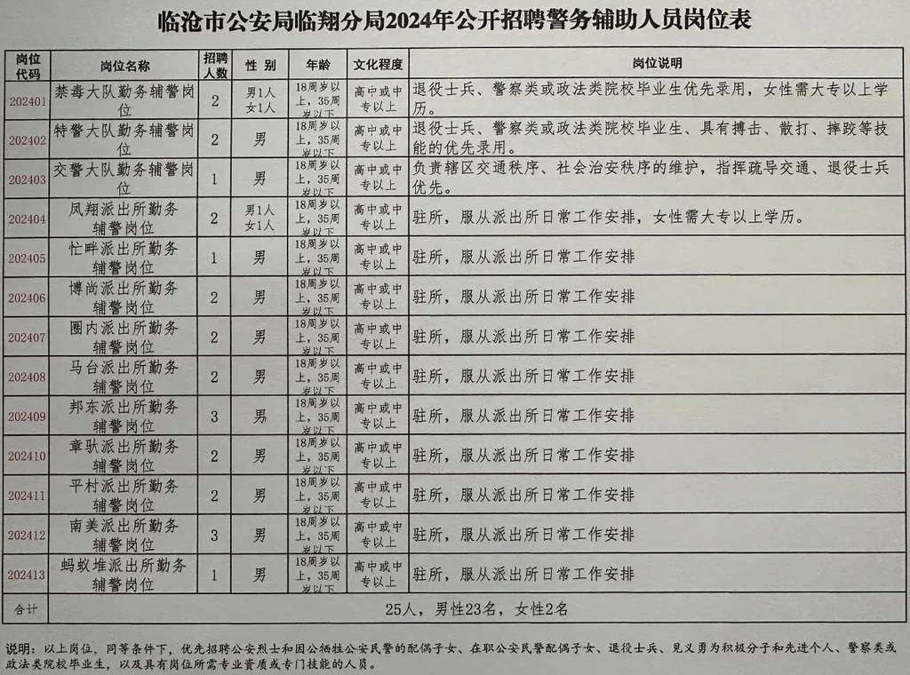 天水市市公安局最新招聘信息概覽，職位空缺與申請指南