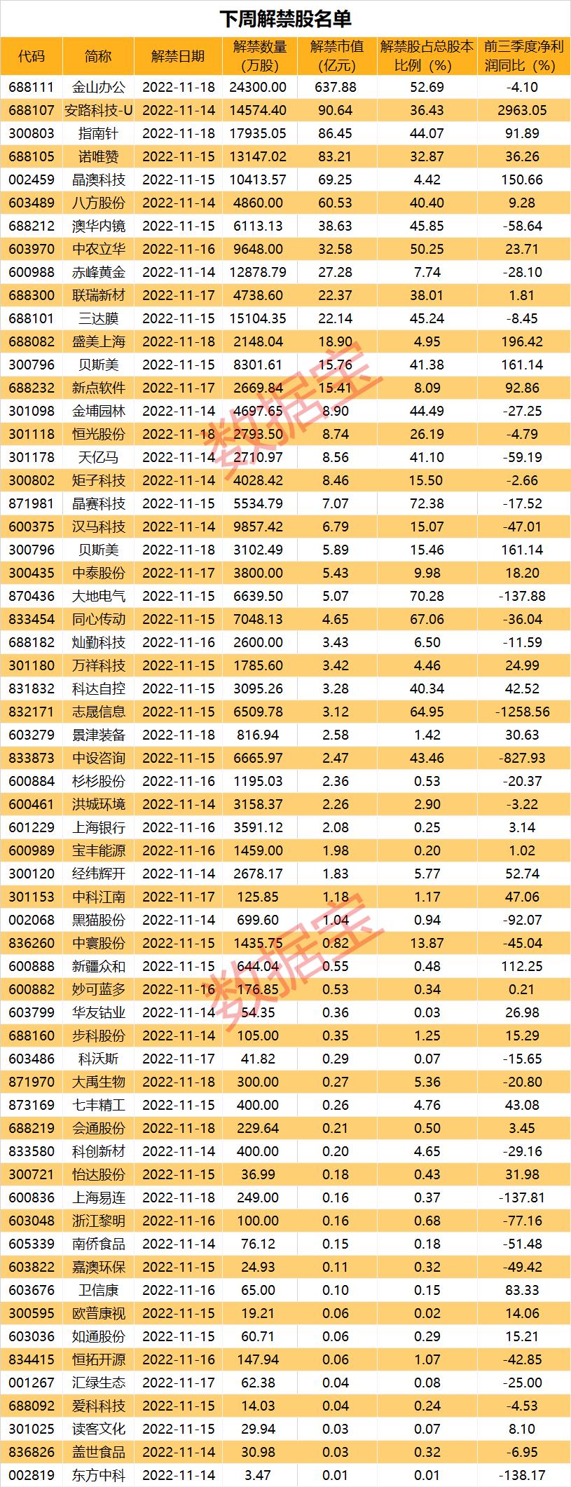 最新十連板，科技新勢力引領潮流崛起