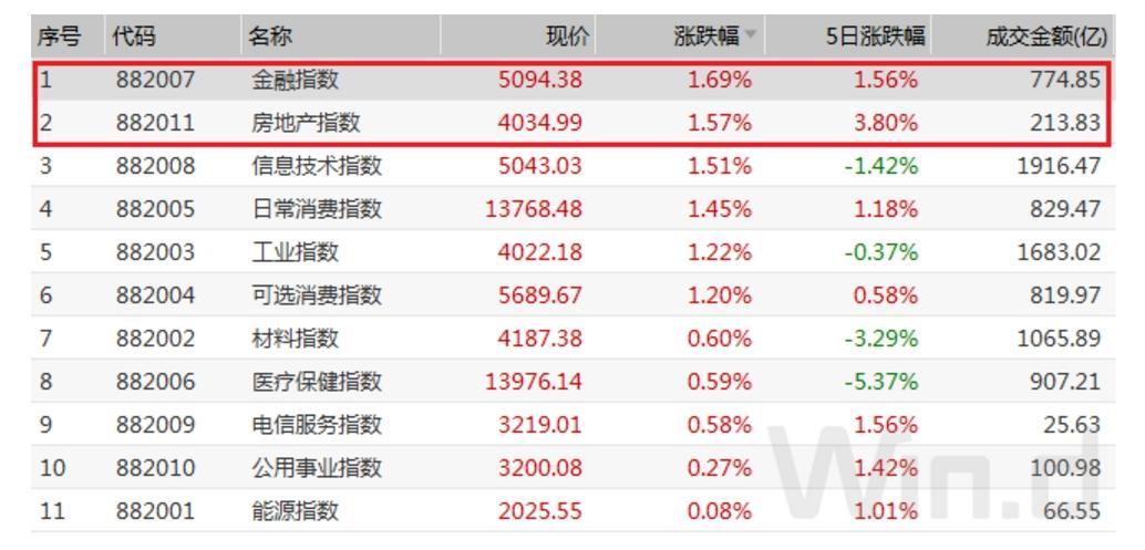 中國上市最新注冊制，改革進展與未來展望