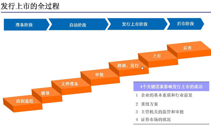 企業上市最新要求深度解讀與分析