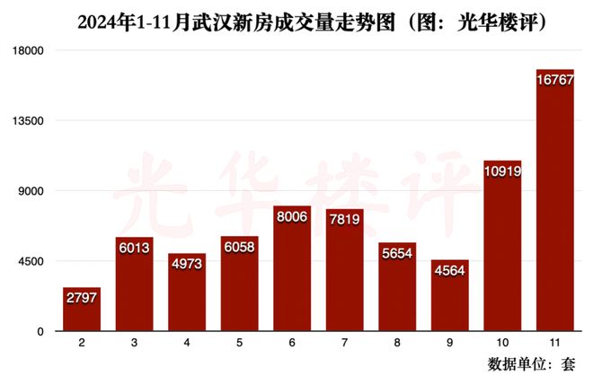 武漢各區樓盤最新房價動態及趨勢分析