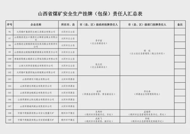 原陽縣計(jì)劃生育委員會最新人事任命及動態(tài)更新