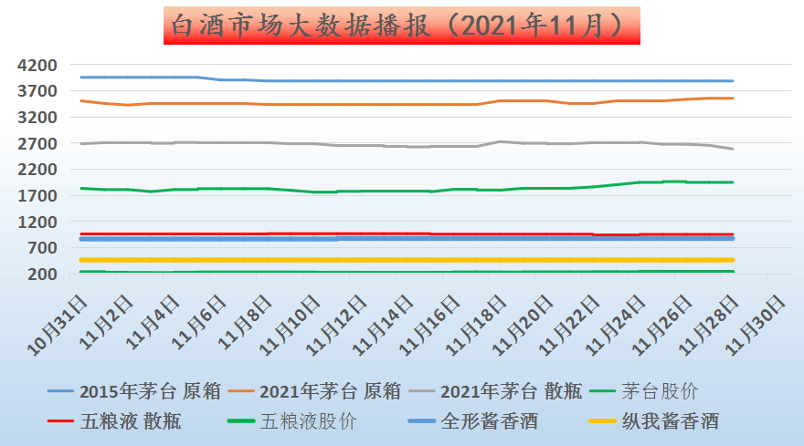 茅臺(tái)最新行情價(jià)格走勢(shì)及分析概述