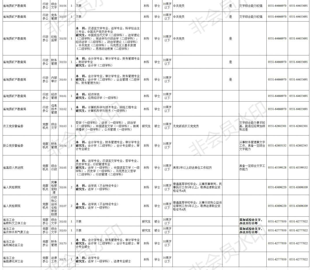 最新公務(wù)員公告全面解析，崗位、要求與報(bào)名指南