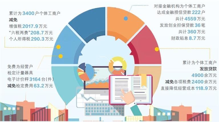 最新市場經濟趨勢，機遇與挑戰并存