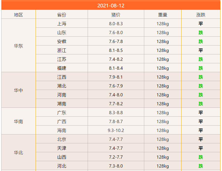 明日最新豬價(jià)網(wǎng)，洞悉動(dòng)態(tài)，引領(lǐng)行業(yè)前行