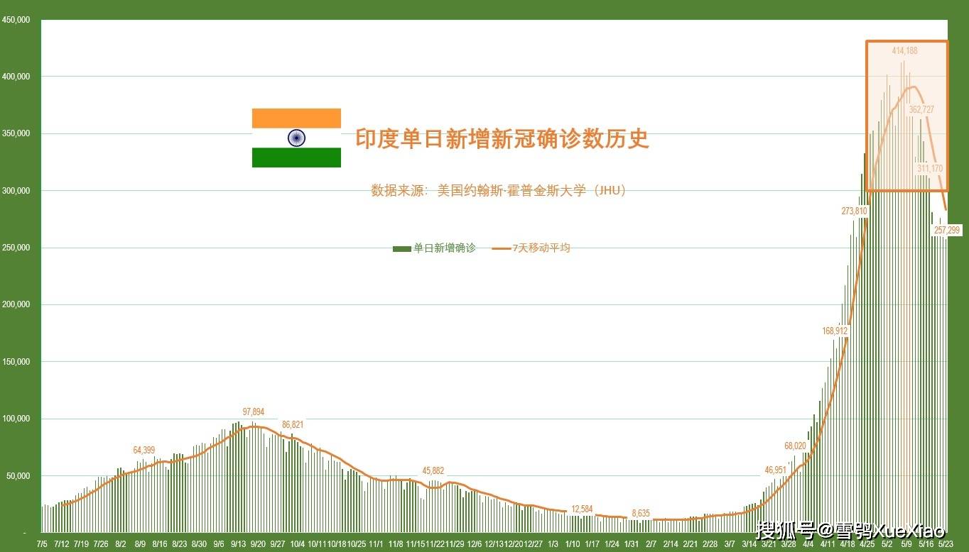 印度最新累計(jì)確診數(shù)攀升，疫情挑戰(zhàn)及應(yīng)對(duì)策略