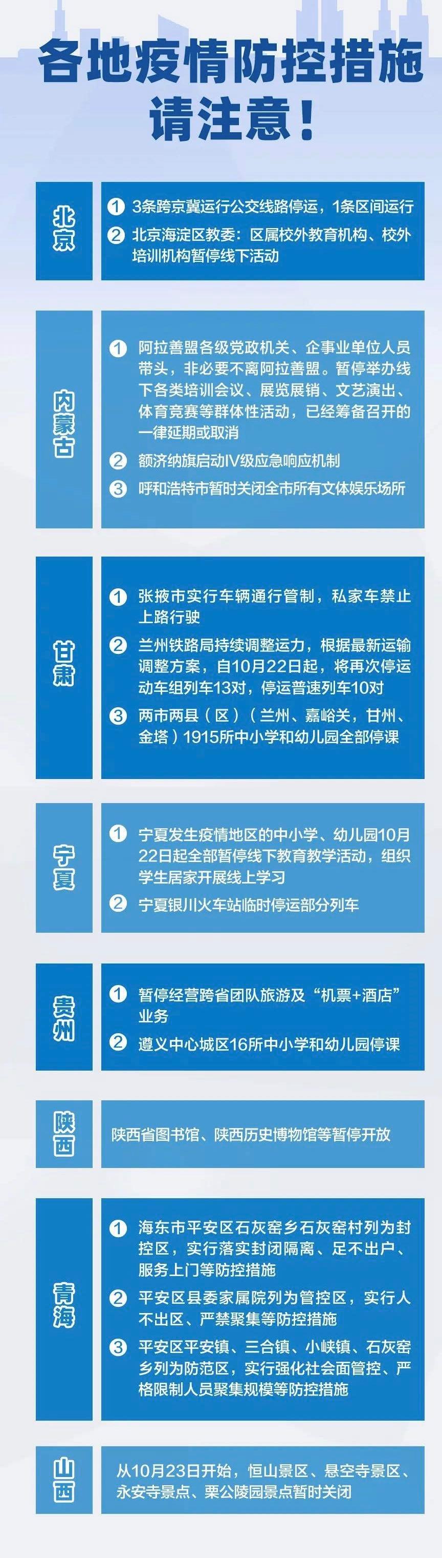 疫情防控地區最新動態分析與更新