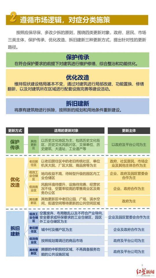 最新區(qū)域升級中的繁榮與發(fā)展概覽