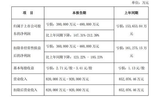 啟迪環境最新動態，邁向可持續未來的戰略與進展