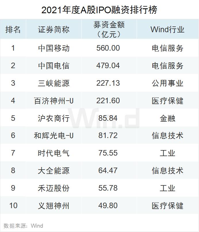 A股最新增發動態及其市場影響分析