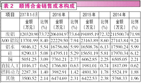 順博合金最新現狀分析報告