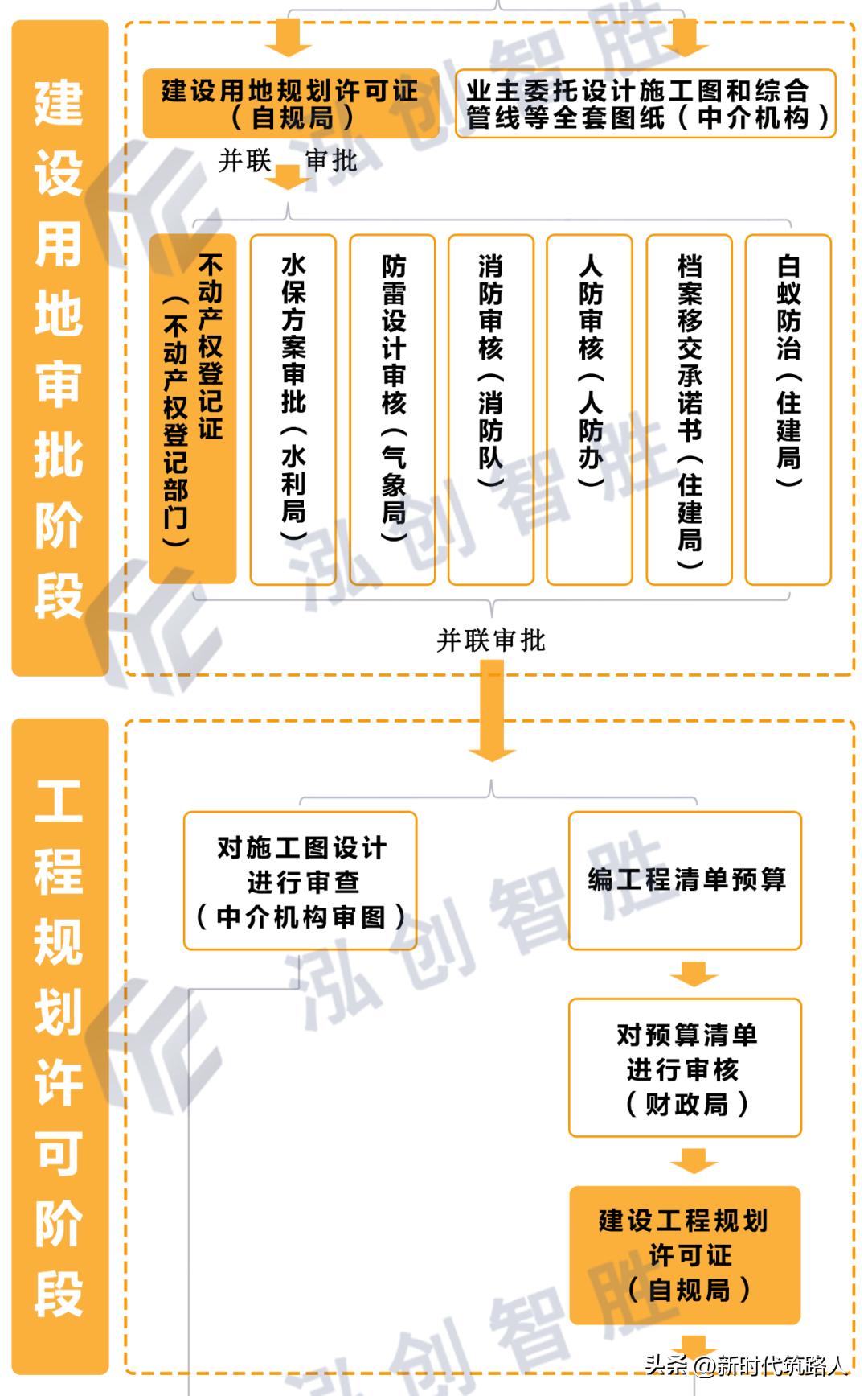 最新投資項目概覽，探尋前沿投資機遇與未來財富增長點