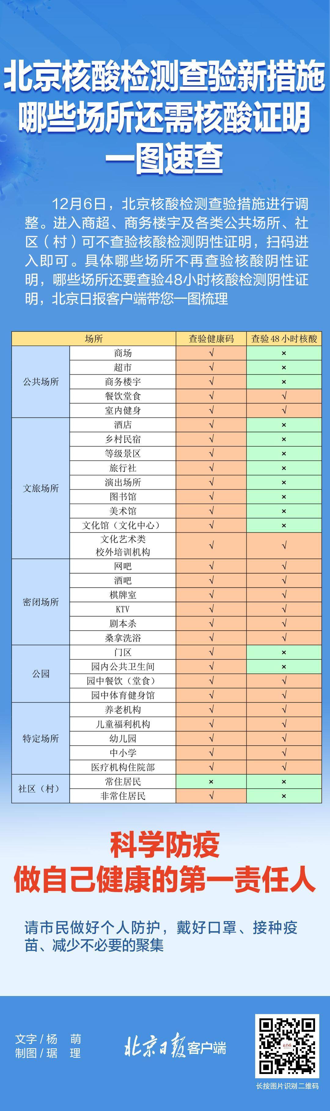 北京核酸檢測最新規定，保障健康安全的關鍵措施