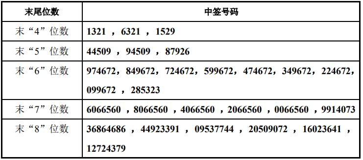 最新股票中簽查詢，掌握信息，決勝投資之道