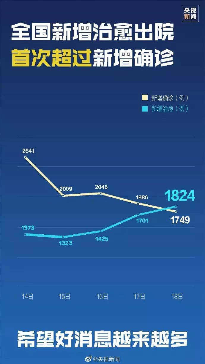 全國最新疫情通報情況發布