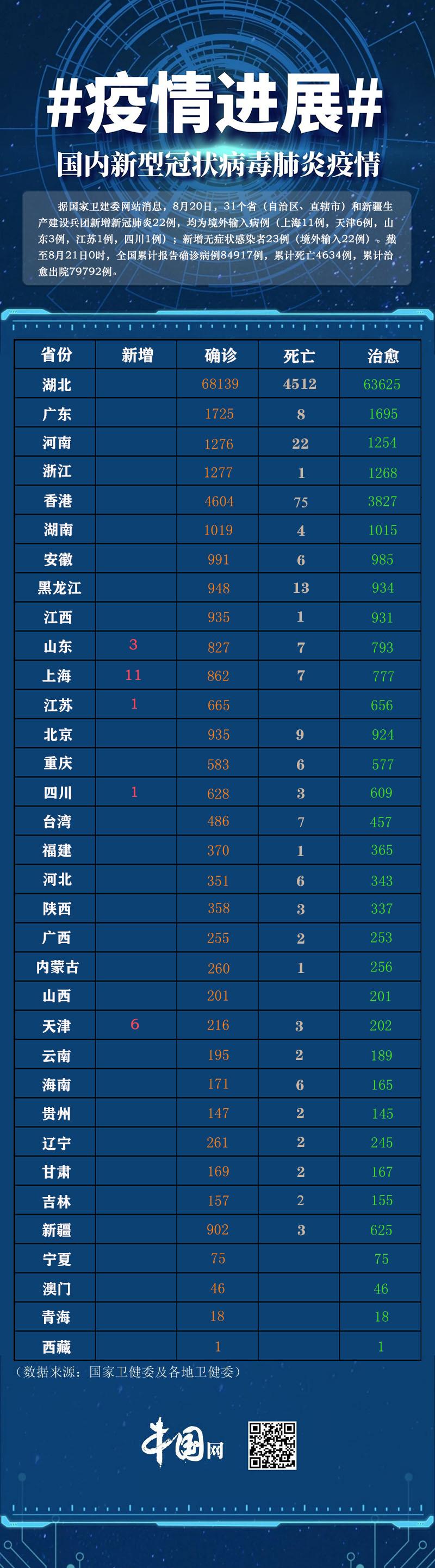 最新新增病例來源,最新新增病例來源，全球疫情的新挑戰(zhàn)與應(yīng)對(duì)策略