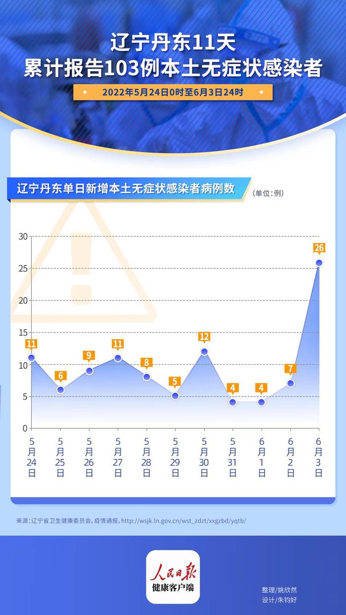 丹東最新病例，堅守與希望的抗疫前線