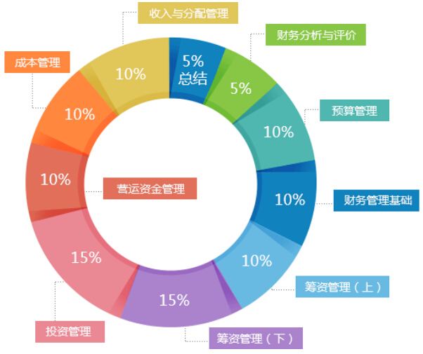 最新財務管理深度解析