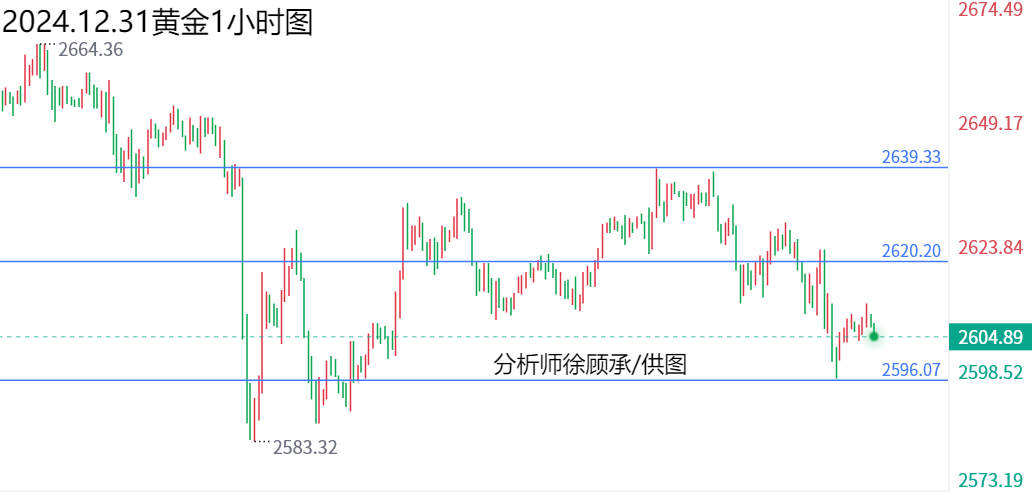 黃金原油今日走勢概覽與深度分析