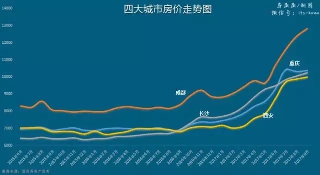 最新房價上漲趨勢分析與預測，市場走勢深度解讀