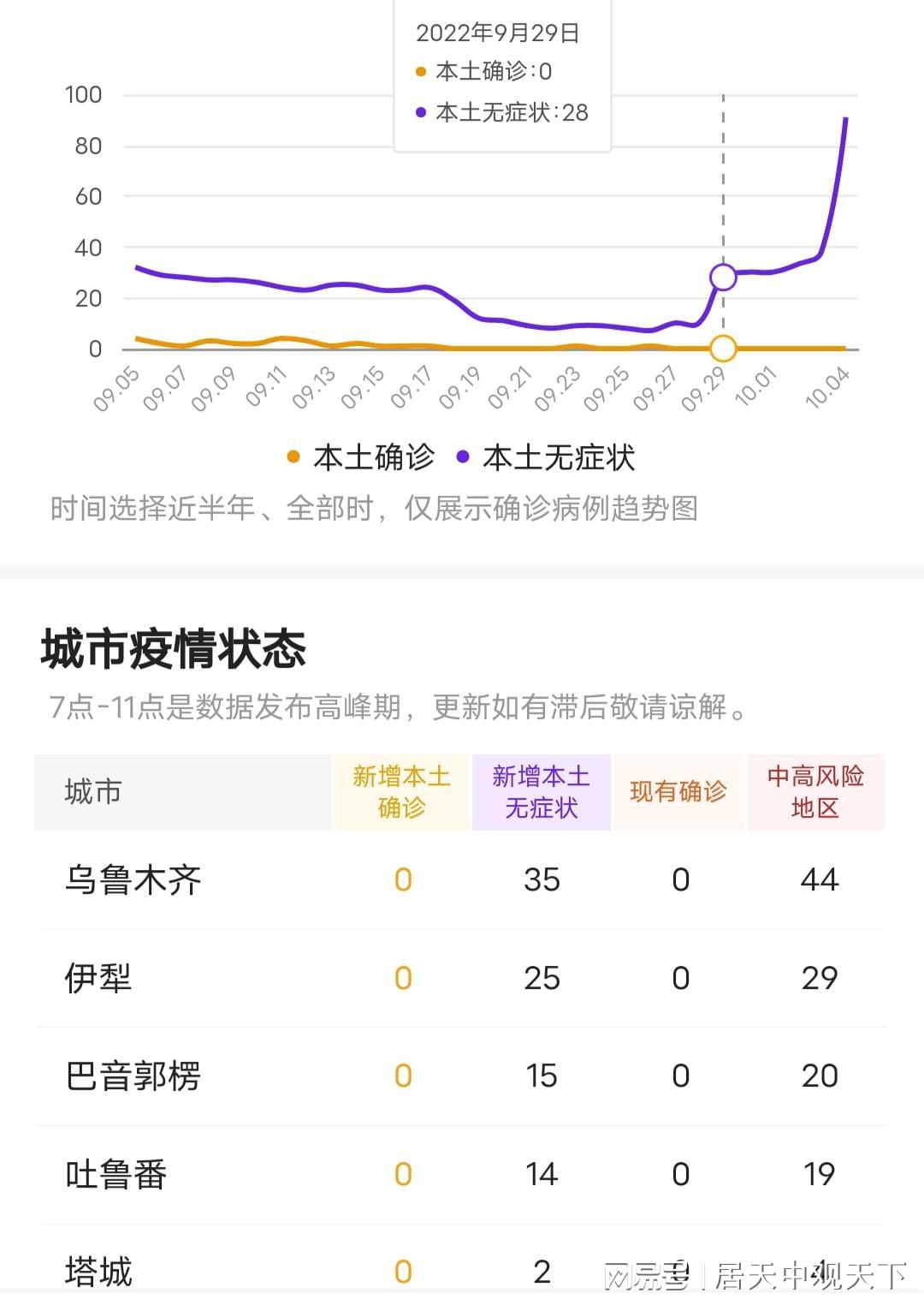 新疆疫情最新要求，堅決打贏疫情防控阻擊戰勝利之戰