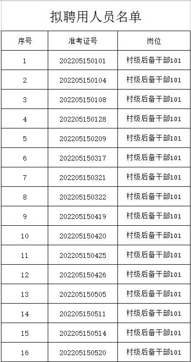 南景單甲鄉最新招聘信息概覽，探尋單甲鄉的就業機會與職業發展前景