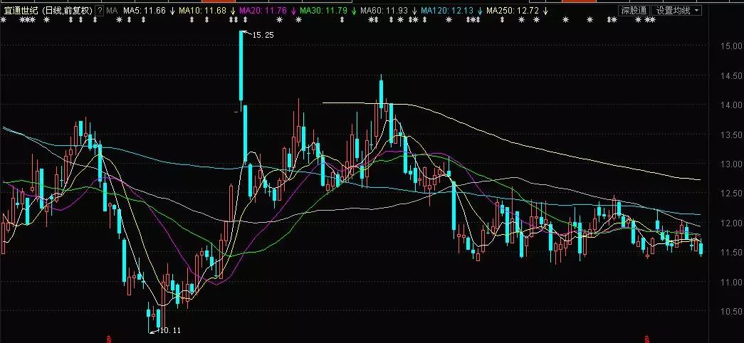 最新中興通訊股票行情深度解析